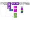 structure chart